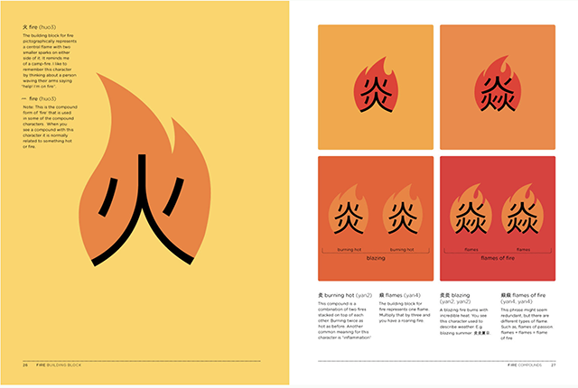 A spread from the Chineasy book
